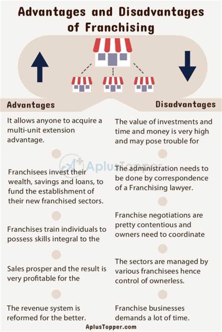 10 Advantages of Buying a Franchise