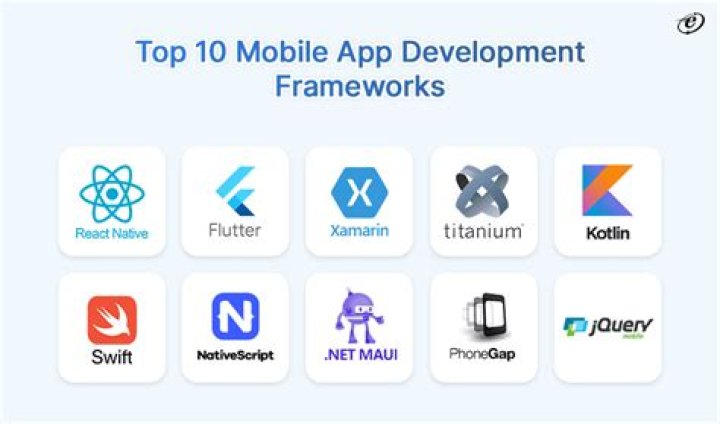 10 Best Frameworks for Developing Hybrid Mobile Apps