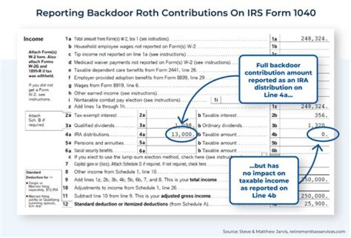 Are 1099s issued for Roth IRAs?