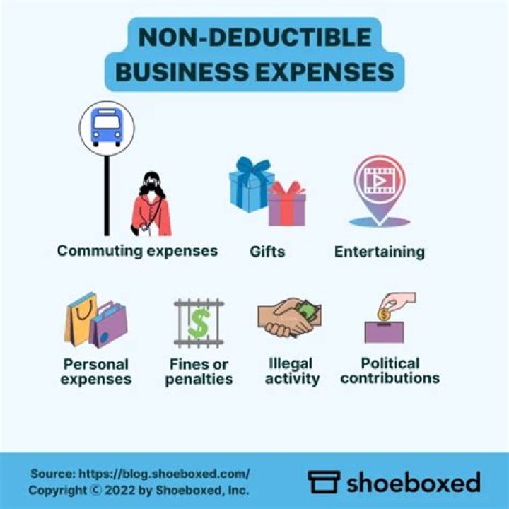 Are bonds expenses tax deductible?