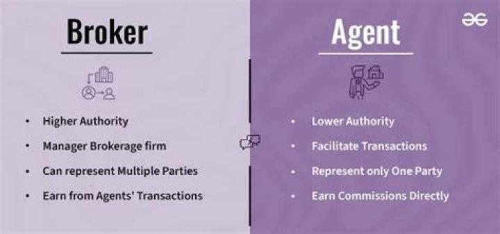 Are brokers responsible for agents?