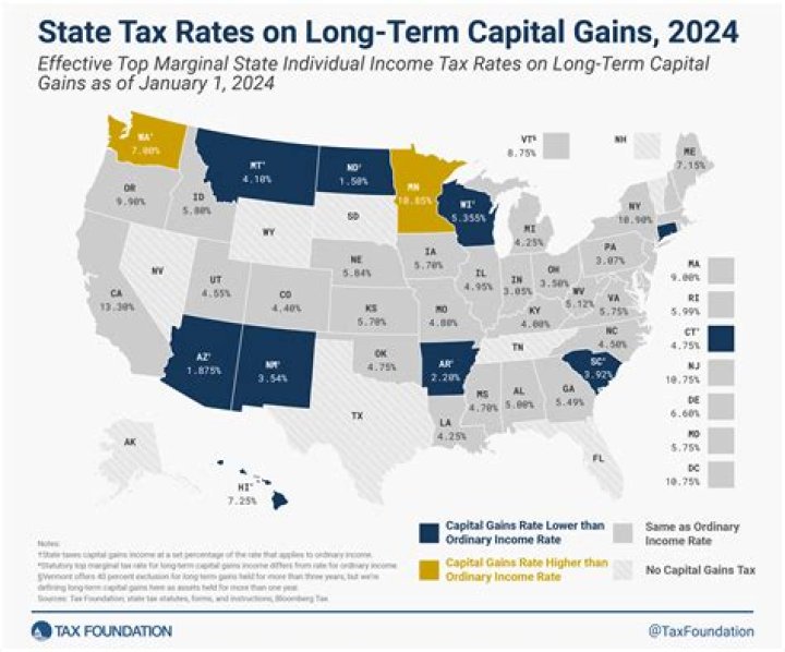 Are capital gains reported to state?