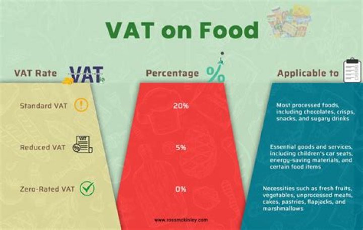 Are dance classes exempt from VAT?