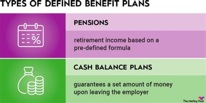 Are defined benefit plans going away?