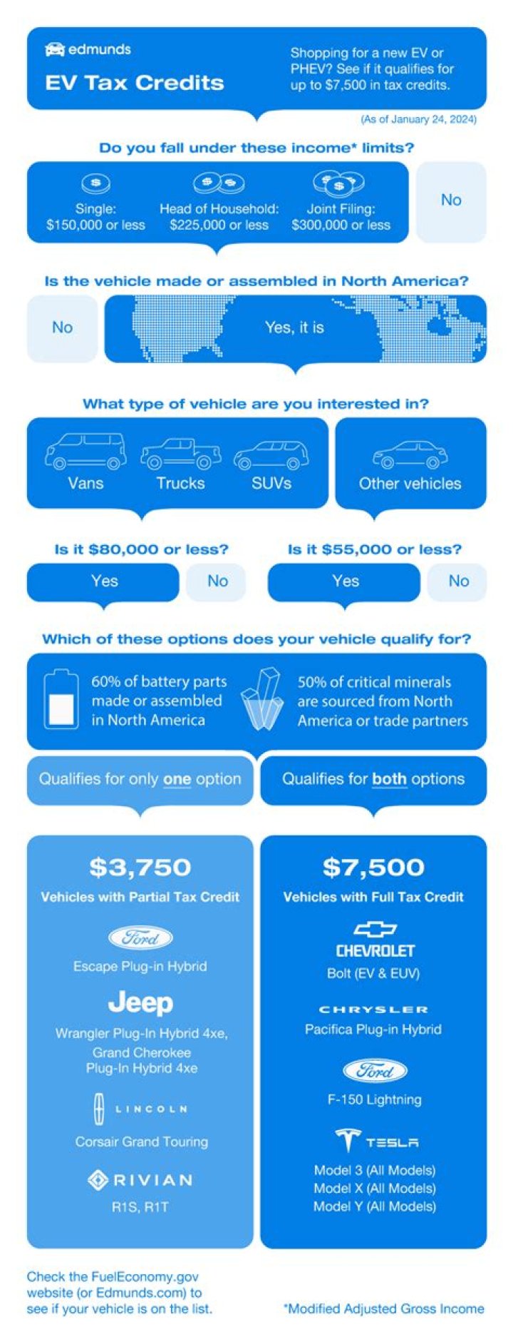 Are EV tax credits still available?