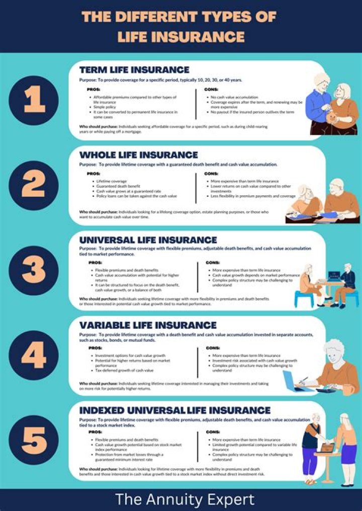 Are life insurance payouts to beneficiaries taxable?
