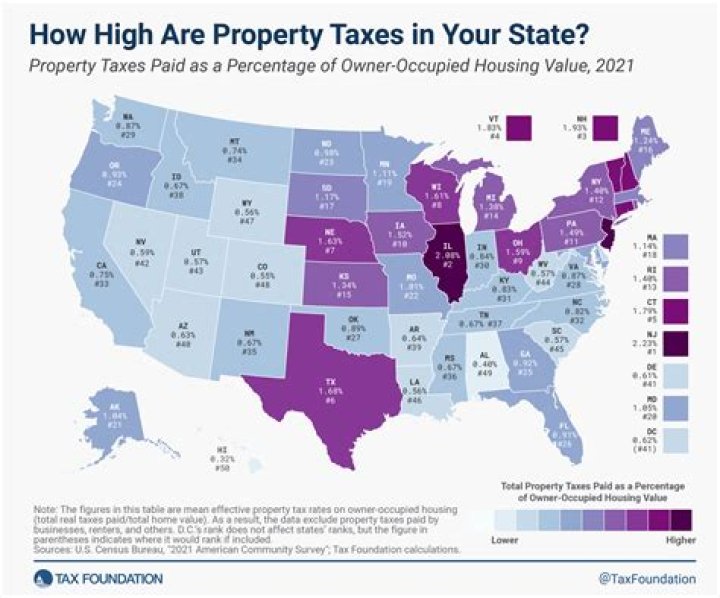 Are property taxes in California tax deductible?