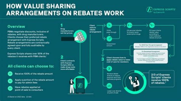 Are rebates illegal?