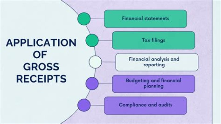 Are rebates included in gross receipts?