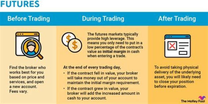 Are there day trading firms?