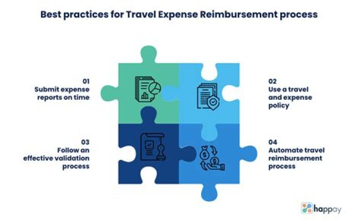 Are travel expense reimbursements taxable?