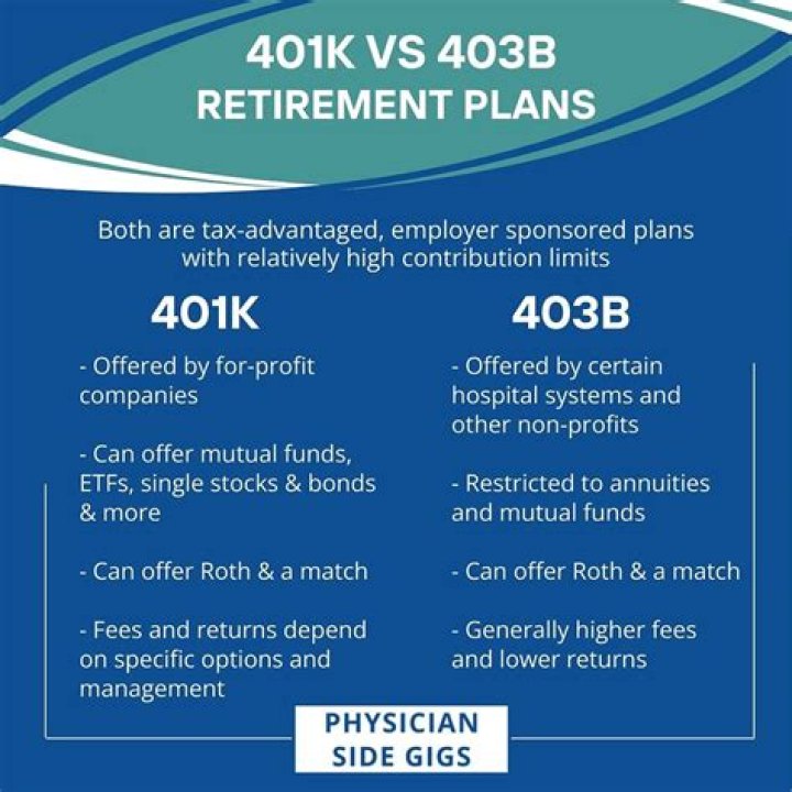 Can 403b plans invest in mutual funds?