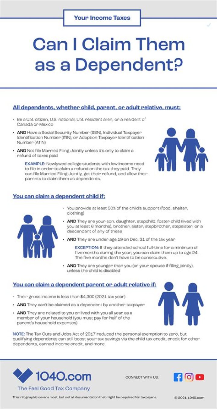 Can a 28 year old be claimed as a dependent?