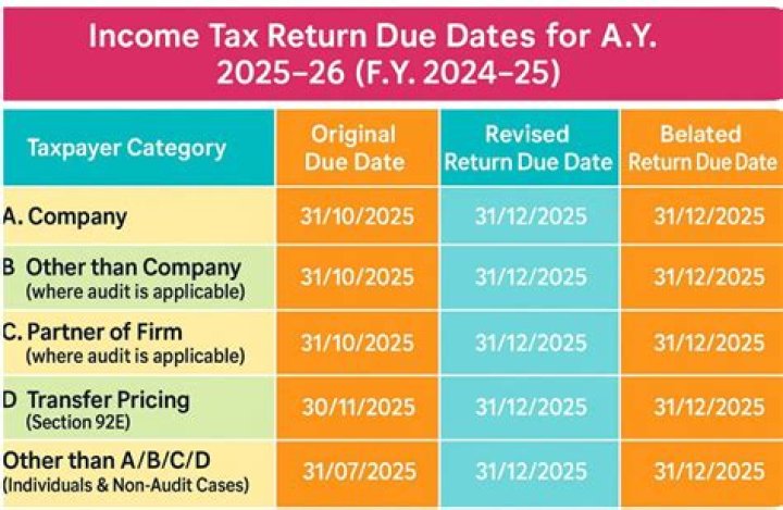 Can a 75 year old file a tax return?