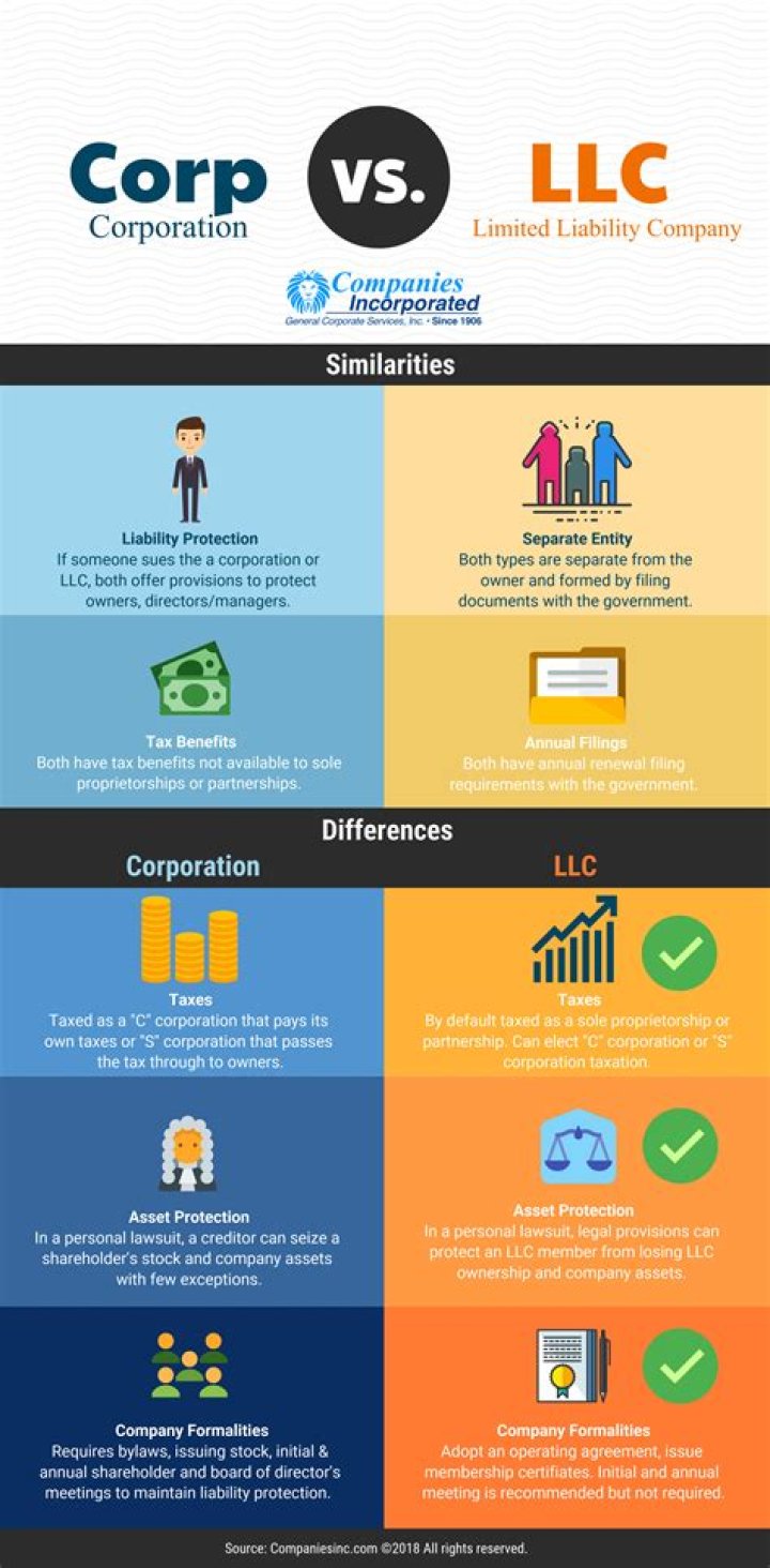 Can a corporation own an S corp?
