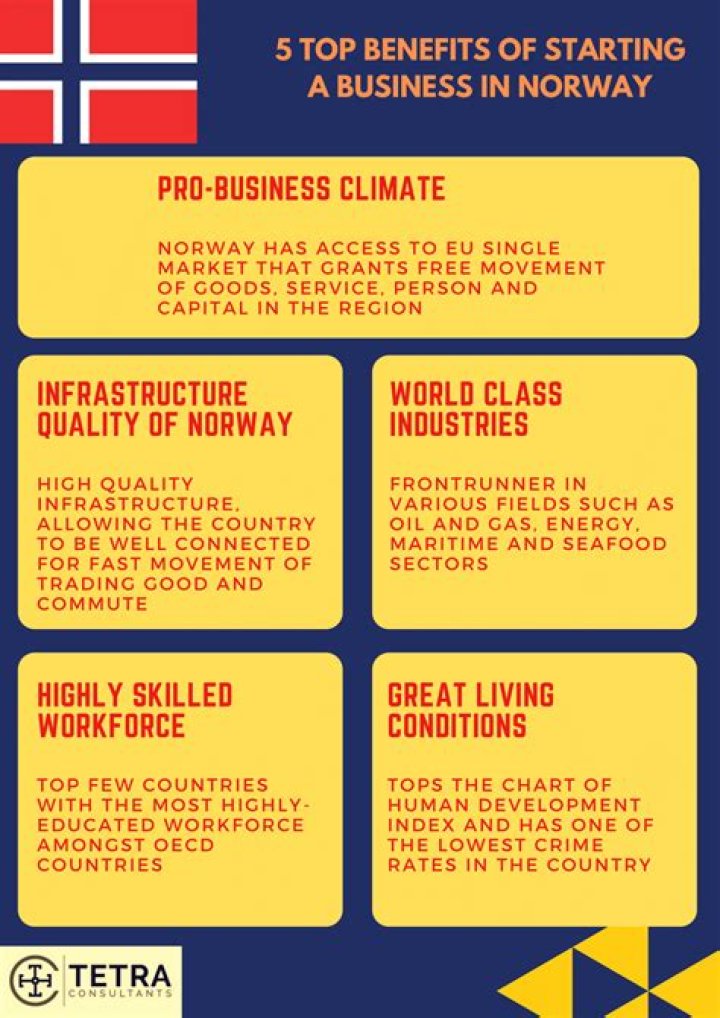 Can a foreigner start a business in Norway?