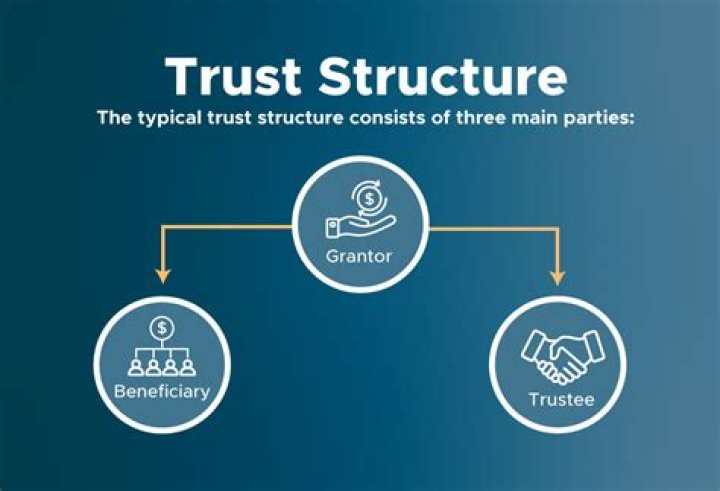 Can a grantor take distributions from an irrevocable trust?