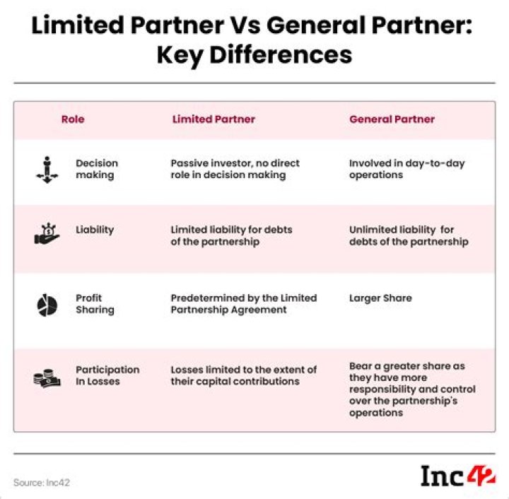Can a limited partner also be a general partner?