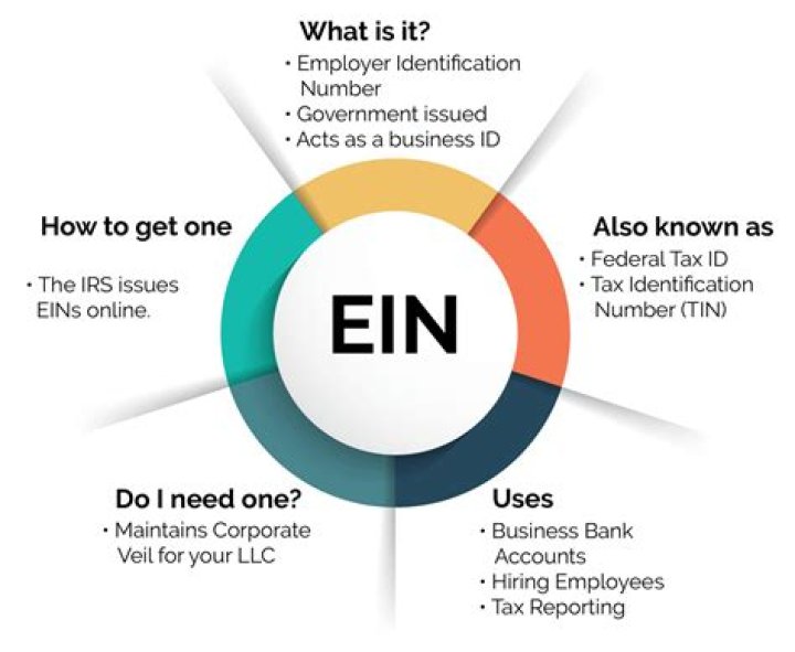 Can a minor get an EIN?
