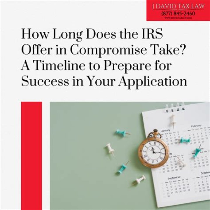 Can a offer in compromise be returned by the IRS?