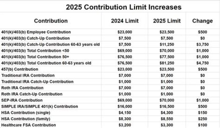 Can a Roth IRA be converted to cash?