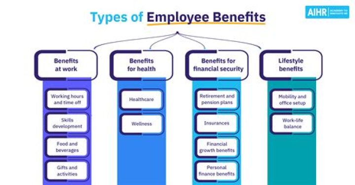 Can an employee be a corporation?