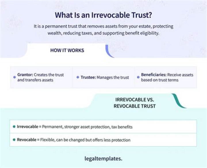 Can an irrevocable trust rent property?