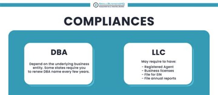 Can an LLC have a DBA name?