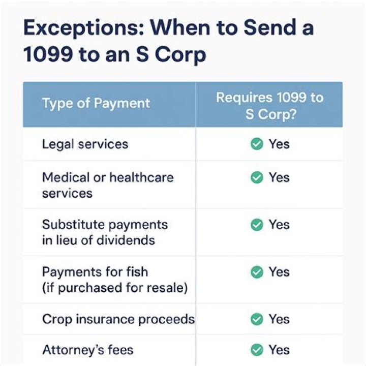 Can an S Corp owner receive a 1099?
