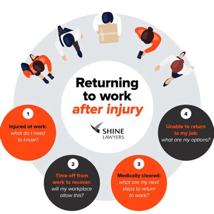 Can employees refuse to return to work?