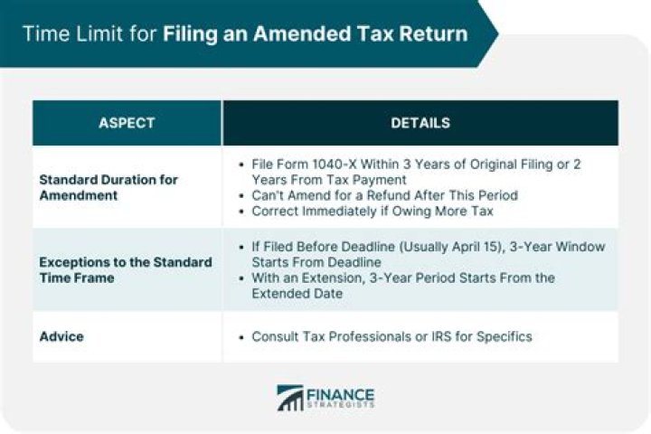 Can I amend my taxes to add Schedule C?
