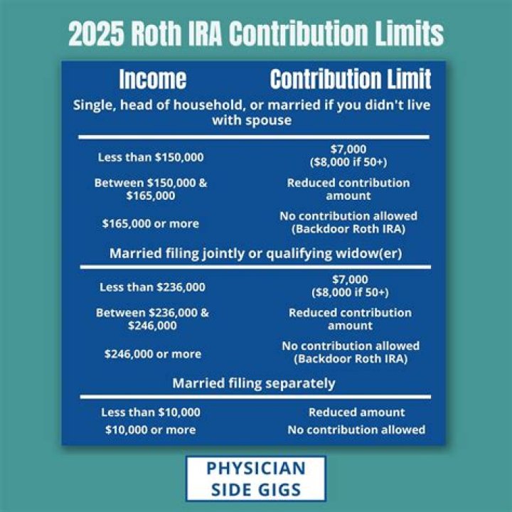 Can I contribute to a Roth IRA up to April 15?