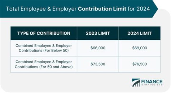 Can I contribute to an individual 401k and a SEP IRA?