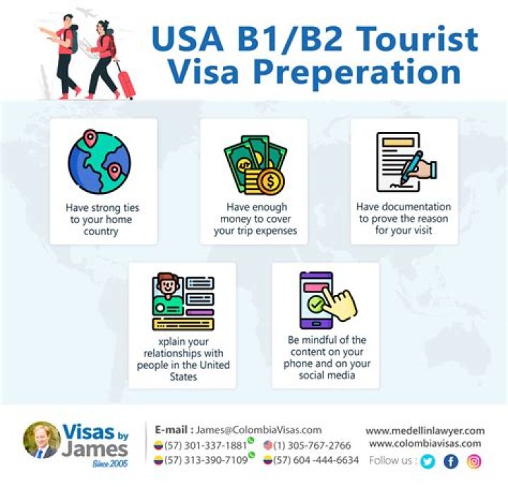 Can I do business on B1 B2 visa?