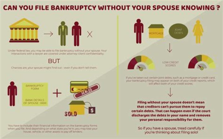 Can I file bankruptcy without my spouse in Georgia?