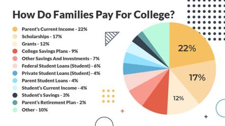 Can I pay for my employees childcare?