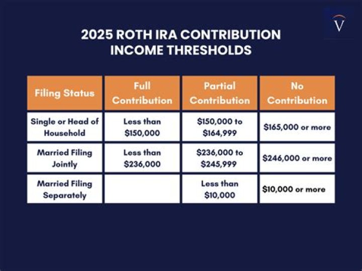 Can I return funds to my Roth IRA after taking them as a distribution?