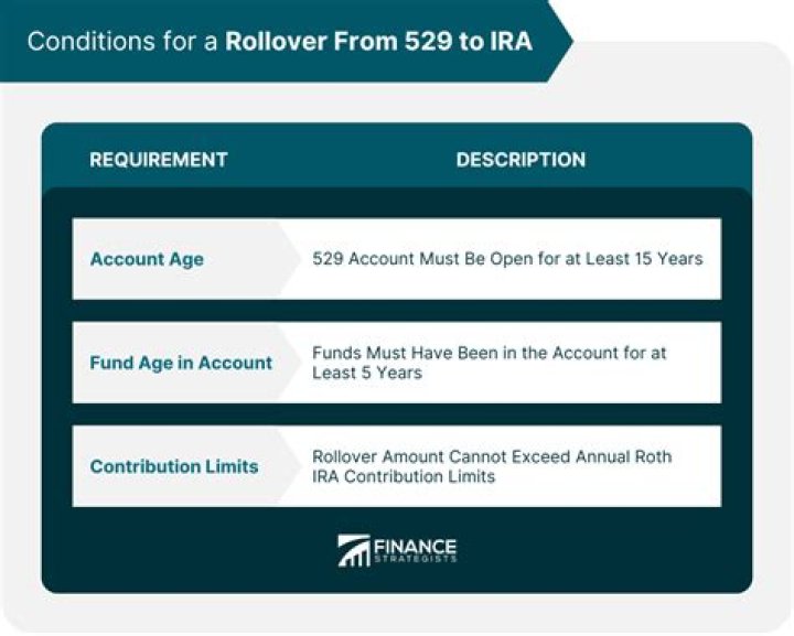 Can I roll savings bonds into 529 account?