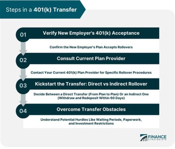 Can I rollover my 401k myself?