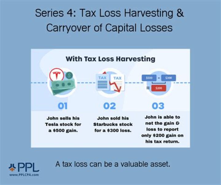 Can I sell my tax losses?
