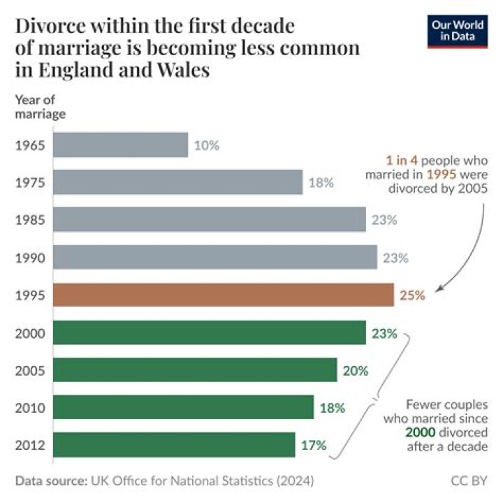 Can I stay in the UK if I get divorced?