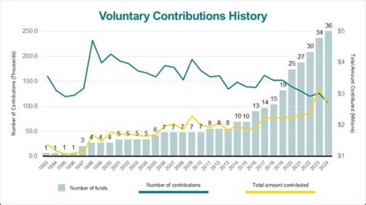 Can I withdraw my voluntary super contributions?