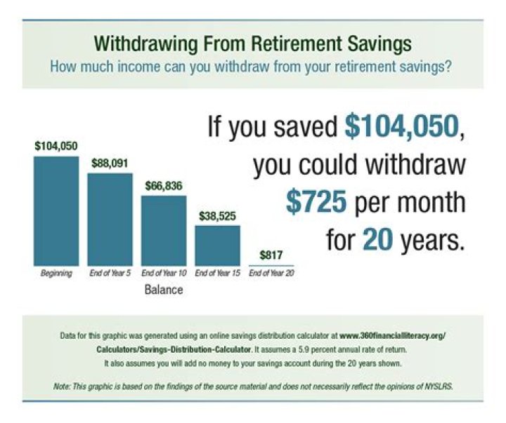 Can I withdraw my whole annuity?