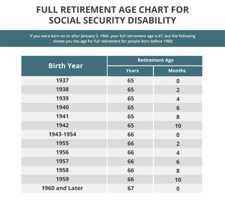 Can I work full time and collect Social Security at full retirement age?