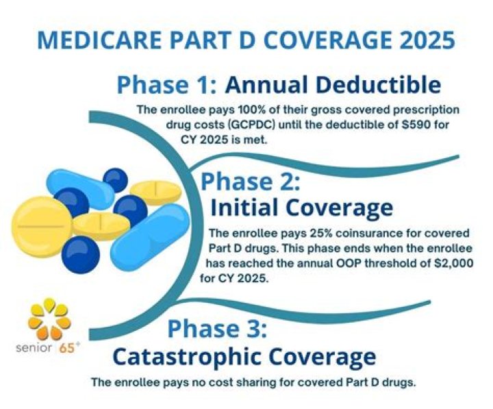 Can I work part time and get Medicare?