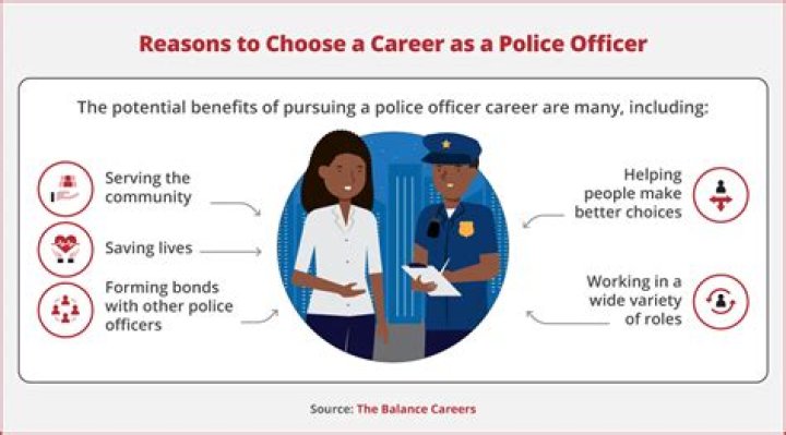 Can police officers be disabled?