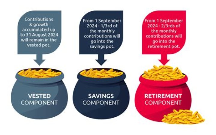 Can RSU vested after leaving company?