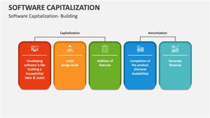 Can software upgrades be capitalized?