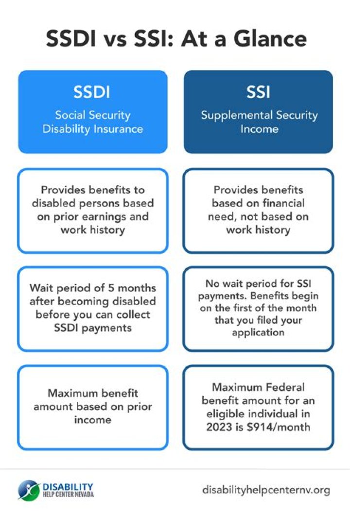 Can they garnish SSDI benefits?