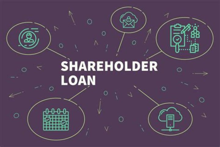 Can you charge interest on shareholder loan?